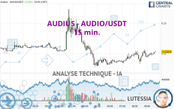 AUDIUS - AUDIO/USDT - 15 min.