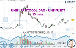 UNIFI PROTOCOL DAO - UNFI/USDT - 15 min.