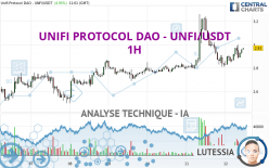 UNIFI PROTOCOL DAO - UNFI/USDT - 1H