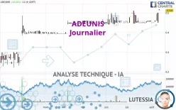 ADEUNIS - Journalier