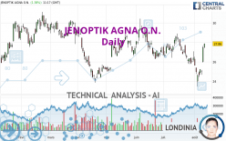 JENOPTIK AGNA O.N. - Dagelijks