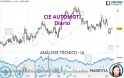 CIE AUTOMOT. - Diario