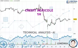 CREDIT AGRICOLE - 1H