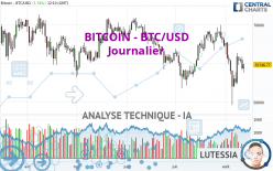 BITCOIN - BTC/USD - Täglich