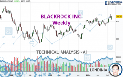 BLACKROCK INC. - Weekly