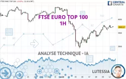 FTSE EURO TOP 100 - 1H