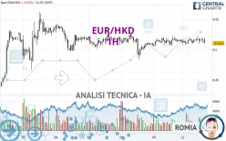 EUR/HKD - 1H