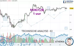 NOK/CZK - 1 uur