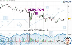 AMPLIFON - 1H