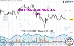 LUFTHANSA AG VNA O.N. - 1 Std.