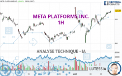 META PLATFORMS INC. - 1H