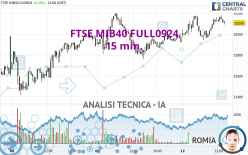 FTSE MIB40 FULL0924 - 15 min.