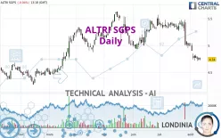 ALTRI SGPS - Daily