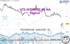 UTD.INTERNET AG NA - Täglich