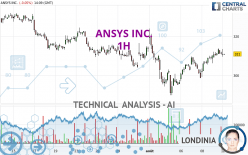 ANSYS INC. - 1H