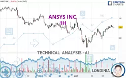 ANSYS INC. - 1H