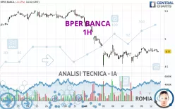 BPER BANCA - 1H