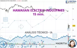 HAWAIIAN ELECTRIC INDUSTRIES - 15 min.