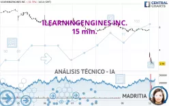 ILEARNINGENGINES INC. - 15 min.