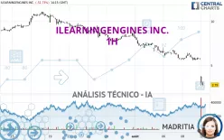 ILEARNINGENGINES INC. - 1H