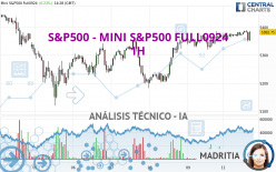 S&P500 - MINI S&P500 FULL0924 - 1H