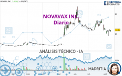 NOVAVAX INC. - Journalier