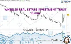 WHEELER REAL ESTATE INVESTMENT TRUST - 15 min.