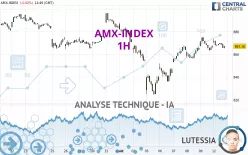 AMX-INDEX - 1H