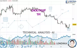 DKK/HUF - 1H