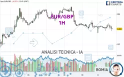 EUR/GBP - 1H