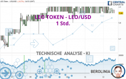 LEO TOKEN - LEO/USD - 1 Std.