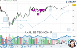 AUD/JPY - 1H