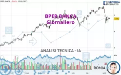 BPER BANCA - Giornaliero