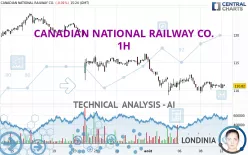 CANADIAN NATIONAL RAILWAY CO. - 1H