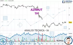 AZIMUT - 1H