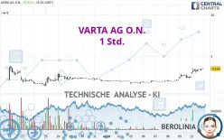 VARTA AG O.N. - 1 Std.