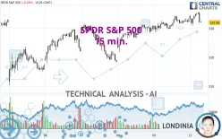 SPDR S&amp;P 500 - 15 min.