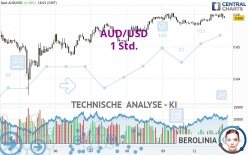 AUD/USD - 1H