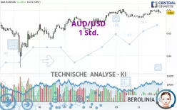 AUD/USD - 1H