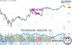 USD/CHF - 1 Std.