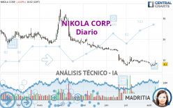 NIKOLA CORP. - Diario