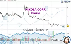 NIKOLA CORP. - Diario