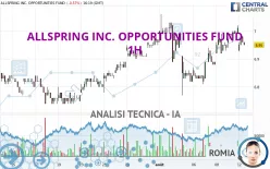 ALLSPRING INC. OPPORTUNITIES FUND - 1H