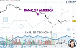 BANK OF AMERICA - 1H