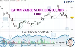 EATON VANCE MUNI. BOND FUND - 1 uur