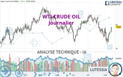 WTI CRUDE OIL - Täglich