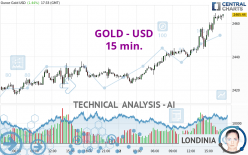 GOLD - USD - 15 min.