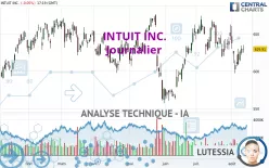 INTUIT INC. - Journalier