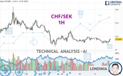 CHF/SEK - 1H