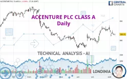 ACCENTURE PLC CLASS A - Daily